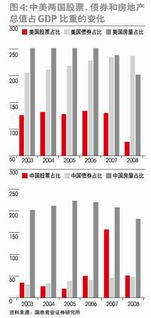 李迅雷 房地产回暖能否有助经济