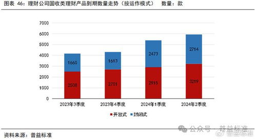 二季度银行理财市场有哪些变化