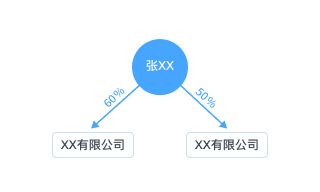 孕宝母婴用品 宁波 有限责任公司