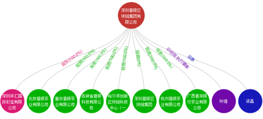 以区块链为幌子的普银币究竟是怎么回事