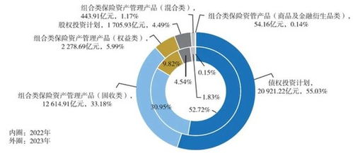 2024年报 34家保险资管公司最新成绩单