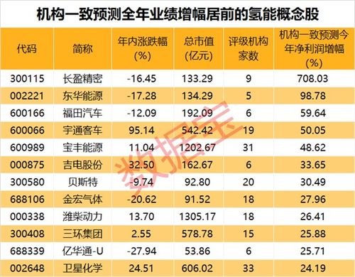 天地板 突袭,7连板牛股跳水 2000万美元铜产品丢了 公司火速回应 氢能板块迎多重利好 附股