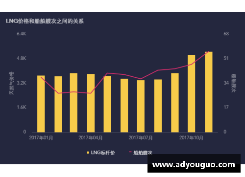 尊龙凯时今年一季度三峡枢纽航运通过量创新高：大江流动，经济腾飞